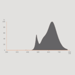 asset-13036962_eprel_data_spectral_diagram_prof_ledr_3000k-5.png