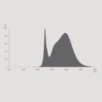asset-13036964_eprel_data_spectral_diagram_prof_ledr_4000k-2.png