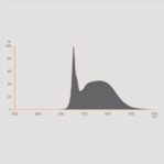 asset-13036965_eprel_data_spectral_diagram_prof_ledr_6500k_1685622564.png
