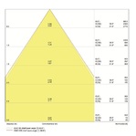 ldc-cone_1596023774.jpg