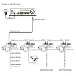 lt-800-connect-to-dmx-driver.jpg