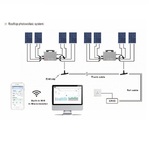 rooftop-photovoltaic-inverter-system.jpg